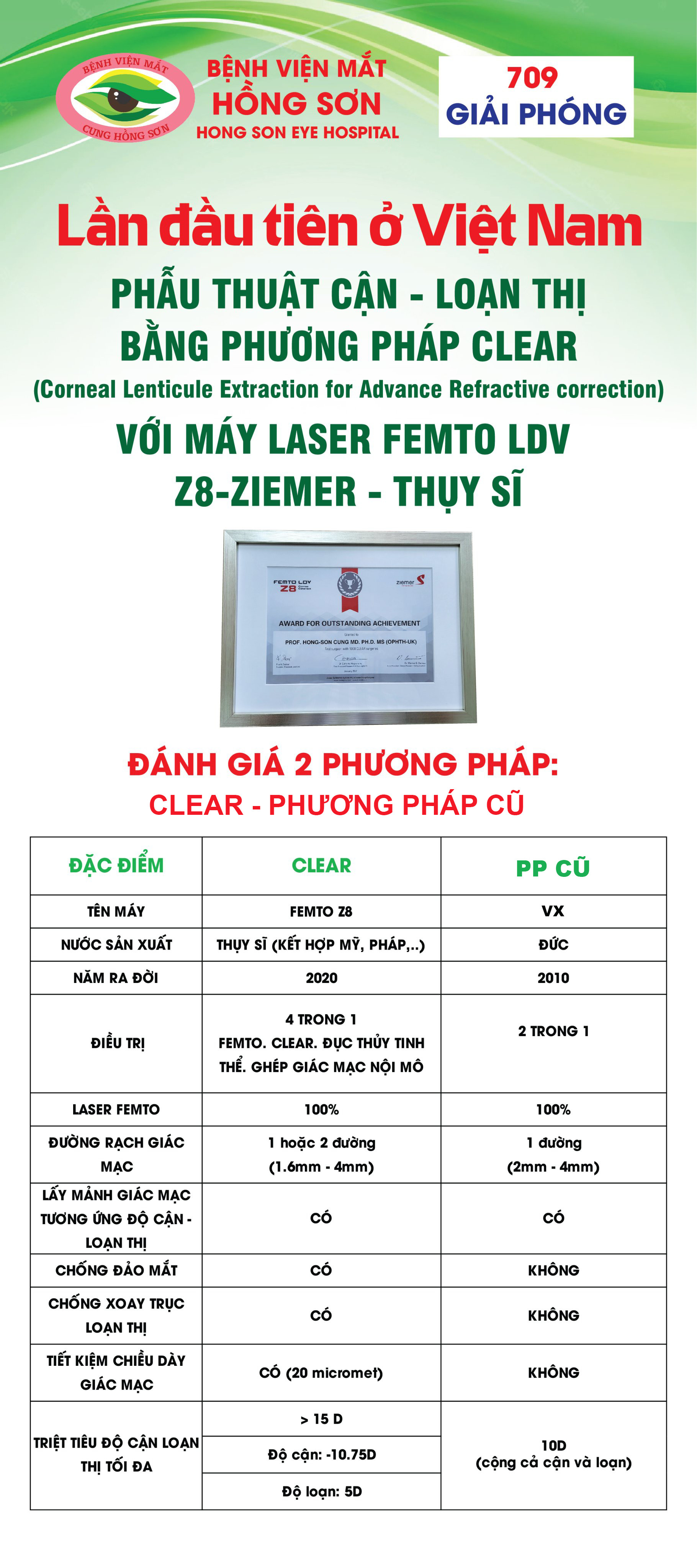 So sánh 2 pp mổ